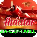 asia cup table App Extreme v1.4.8